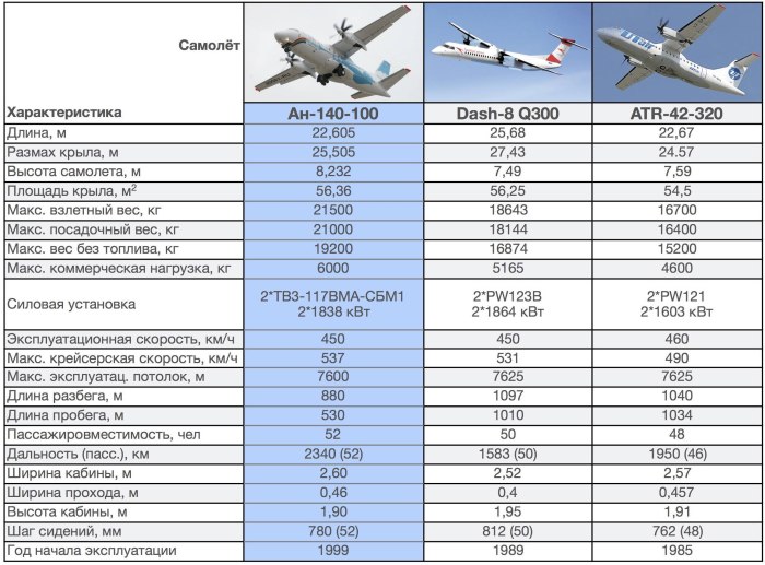 Боинг 747 технические характеристики