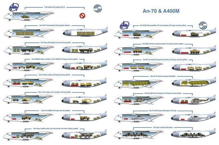 АН 70 схема