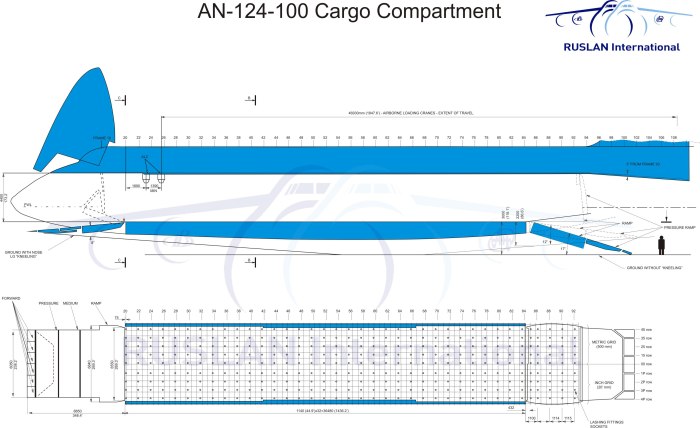 Габариты самолета АН 124 Руслан