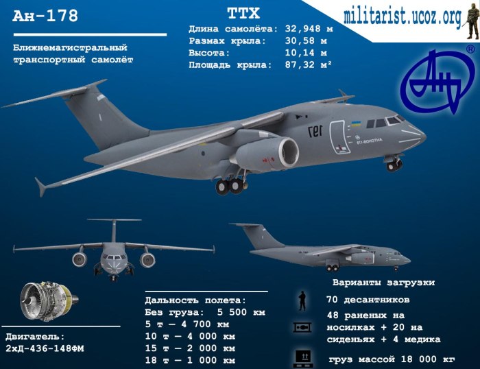 Самолет АН-178 технические характеристики