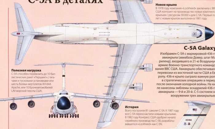 C-5 Galaxy чертеж