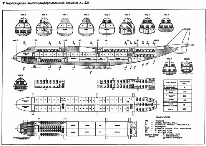 АН-225 Мрия чертежи