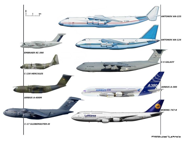 АН 124 И Боинг 747