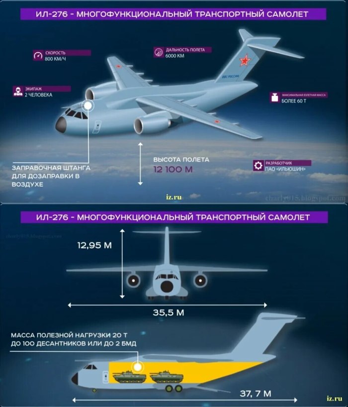 Ил-76 военно-транспортный самолёт ТТХ