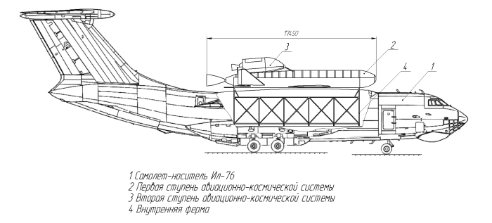 Габариты грузовой кабины ил-76