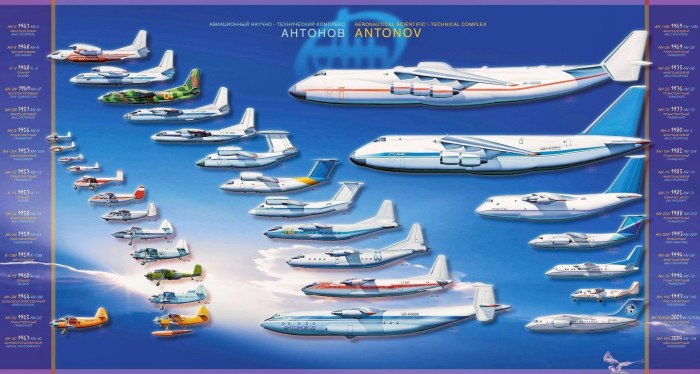 АН-124 Руслан и АН-225 Мрия сравнение