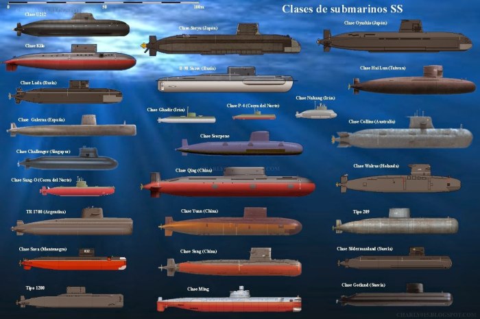 Классификация подводных лодок ВМФ