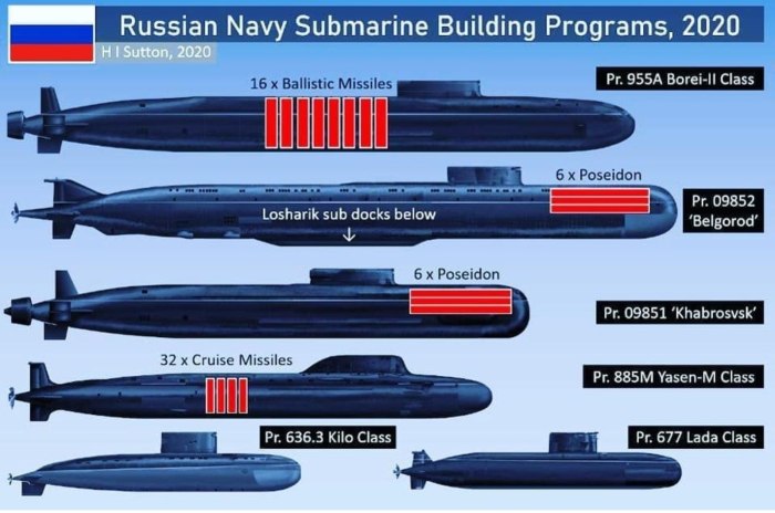 К-329 Белгород атомная подводная лодка