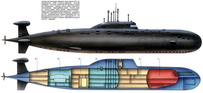 Подводные лодки проекта 971 «щука-б»