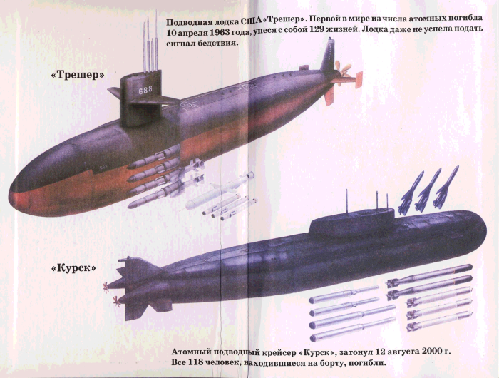 Подводная лодка Курск габариты
