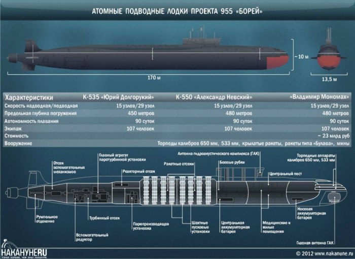 Подводные лодки проекта 955 Борей схема