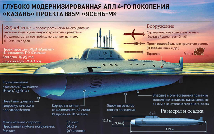«Казань» проекта 885м «ясень-м»