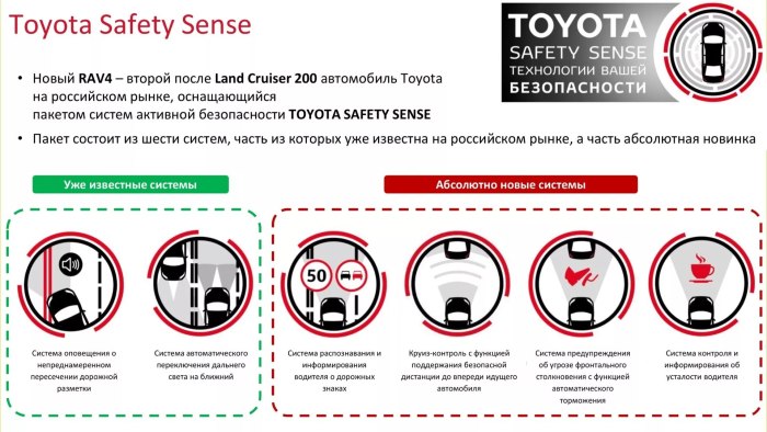 Безопасность на Тойота