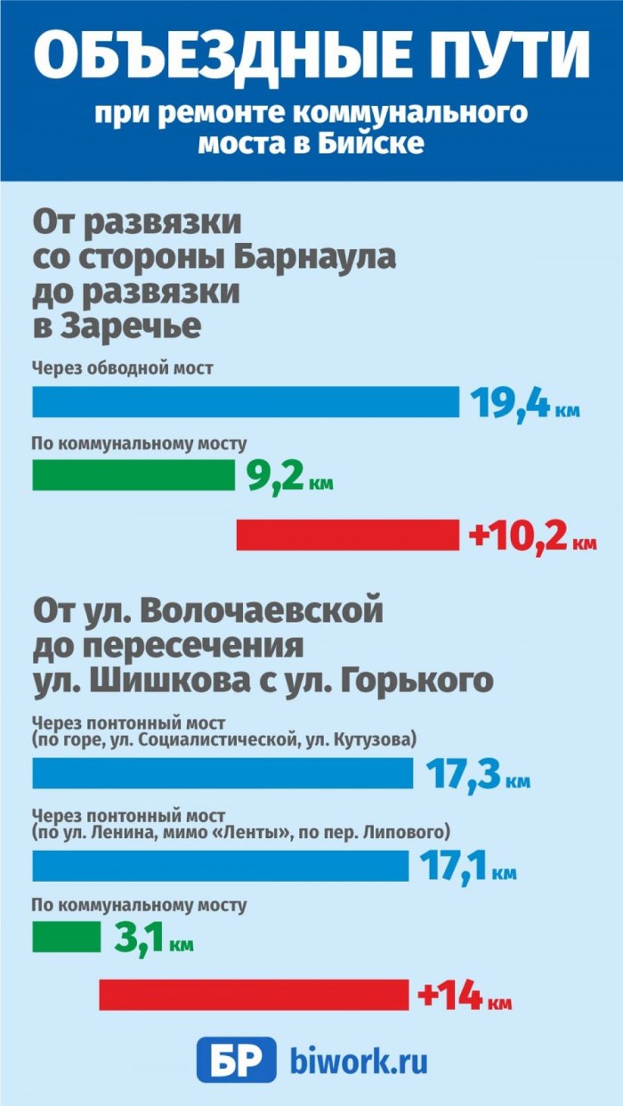 Зарплата убытки