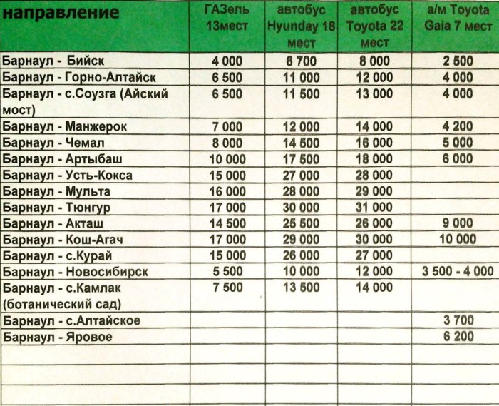Расписание автобусов Горно-Алтайск Чемал Барнаул