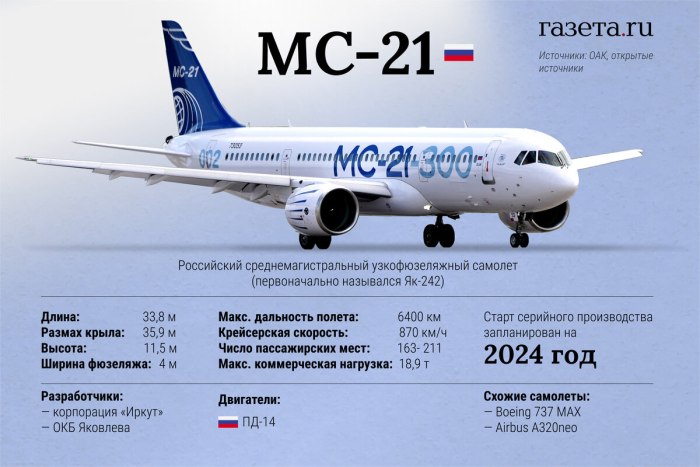 Ширина фюзеляжа МС-21