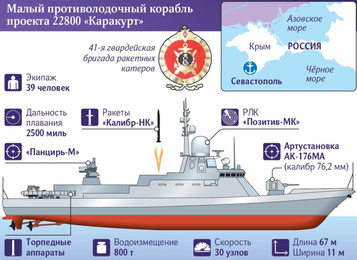 МРК циклон проекта 22800 Каракурт
