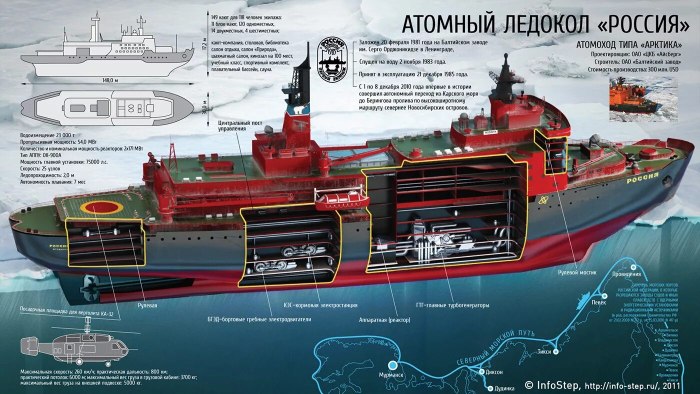 Атомный ледокол Ленин схема