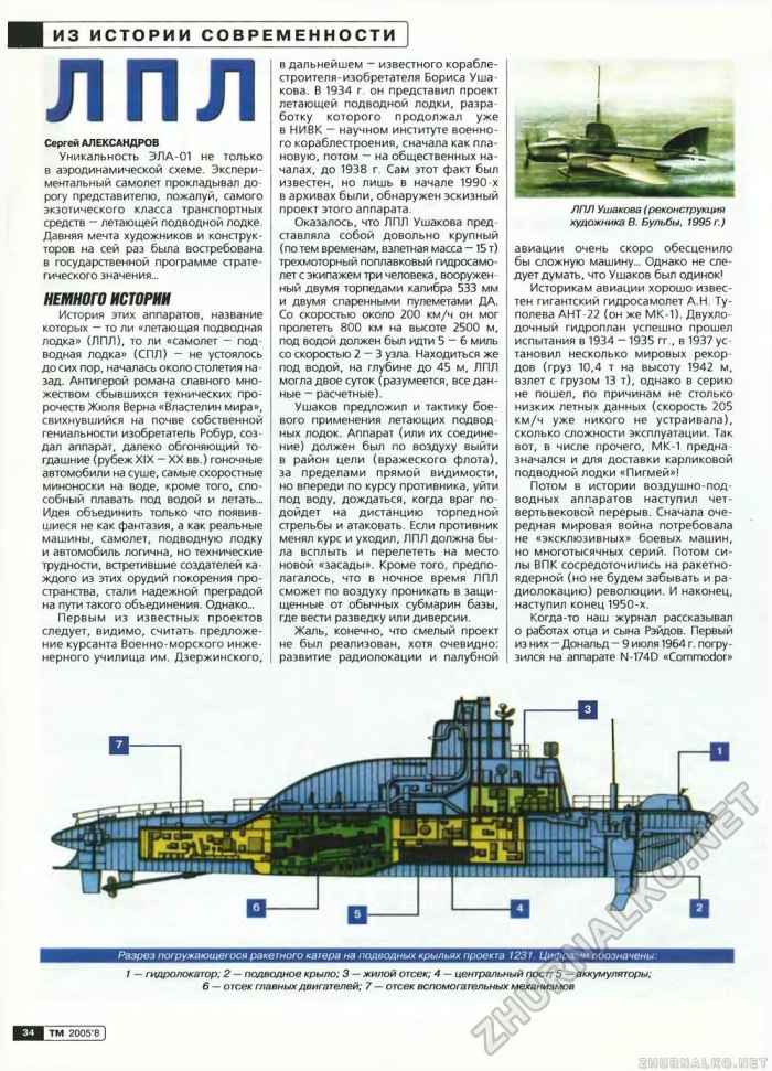 Самолет подводная лодка техника молодежи