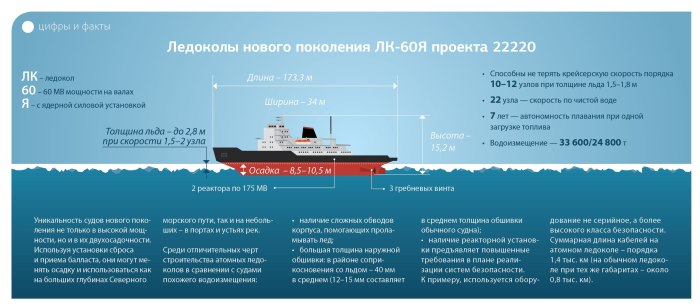 Ледокол Арктика