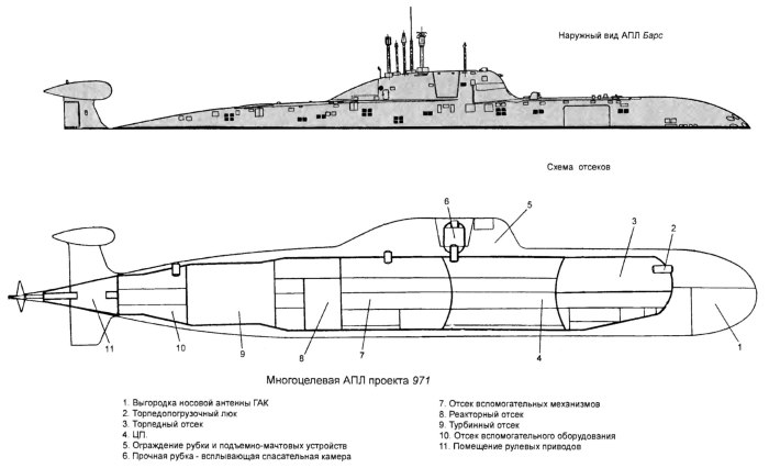 Проект 971 «щука-б» схема