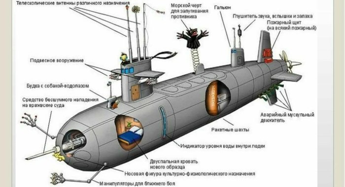 Подлодка в разрезе