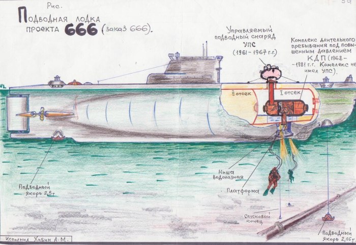 Атомная подводная лодка строение