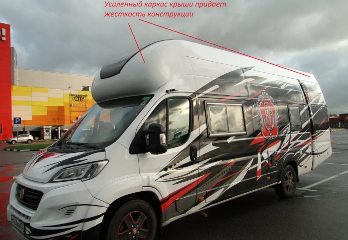 Автодома 2023