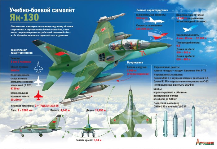 Самолет як 130 ВВС России