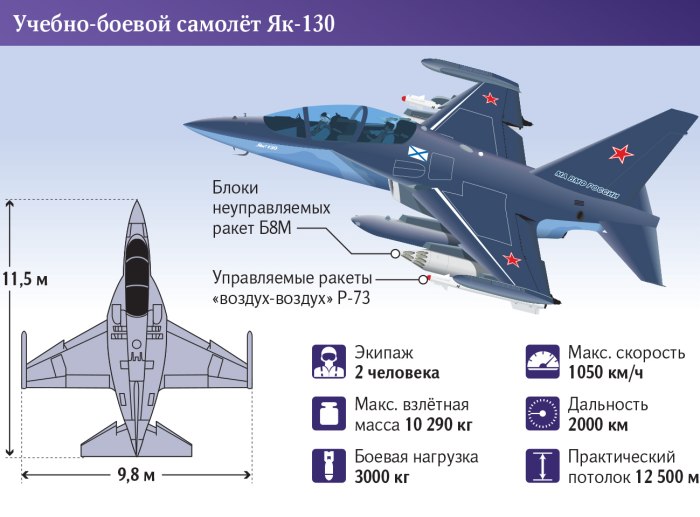 Самолет як 130 ВВС России
