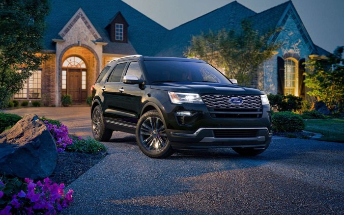 Ford Explorer 2019