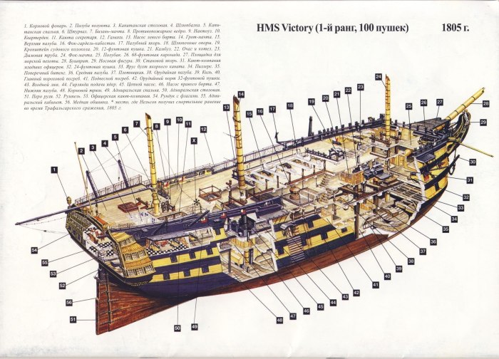 Модель корабля HMS Victory чертеж