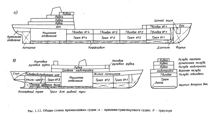 Грузовой план сухогрузного судна