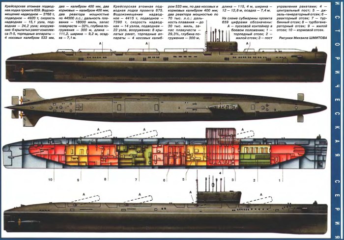 Подводная лодка проекта 659т