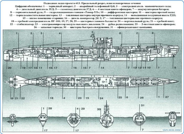 Подводная лодка проект 613