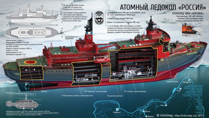 Проект 22220 ледокол чертеж