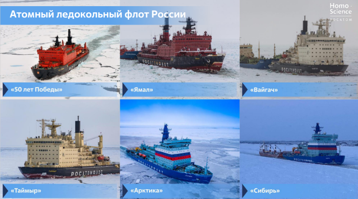 Российский атомный ледокол «Арктика» проект 22220