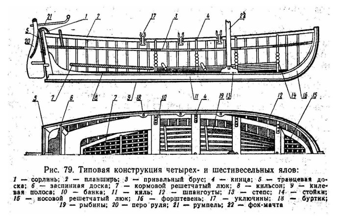 Набор корпуса шлюпки ял-6