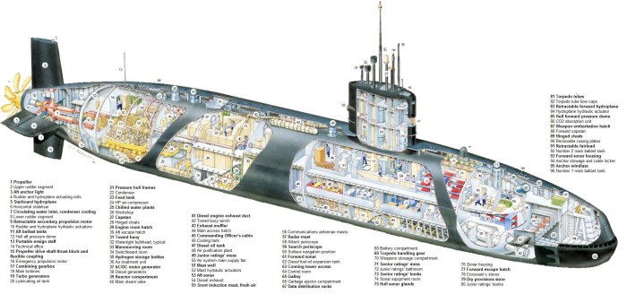 Схема атомной подводной лодки
