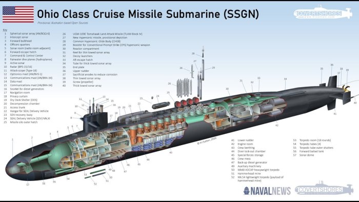 Подводной лодки USS Ohio (SSGN-726)