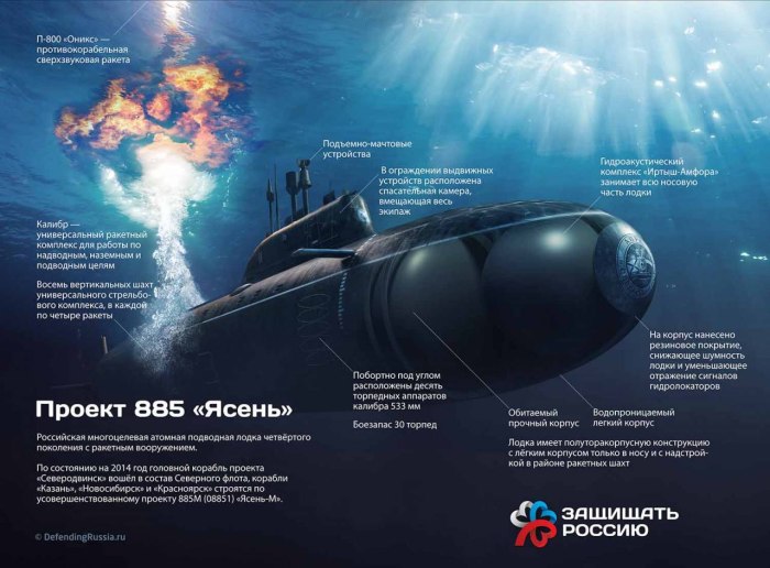 Лодка Северодвинск проекта 885
