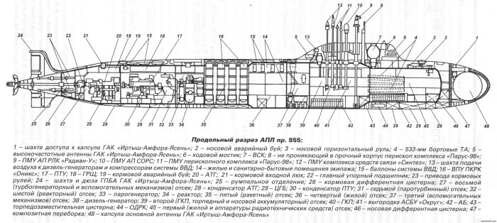 Гидроакустический комплекс МГК-600 “Иртыш-Амфора-ясень”