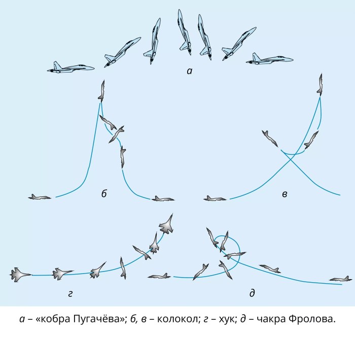 Колокол фигура высшего пилотажа