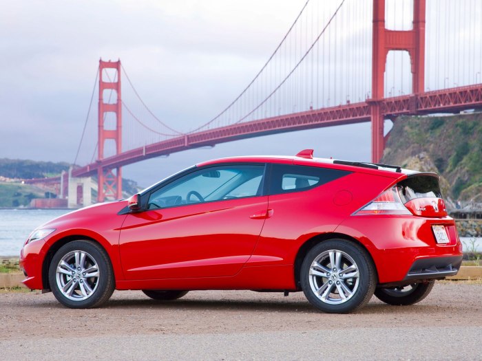 Honda CR-Z 2022