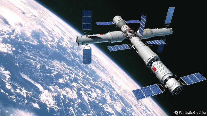Китайская орбитальная станция Тяньгун