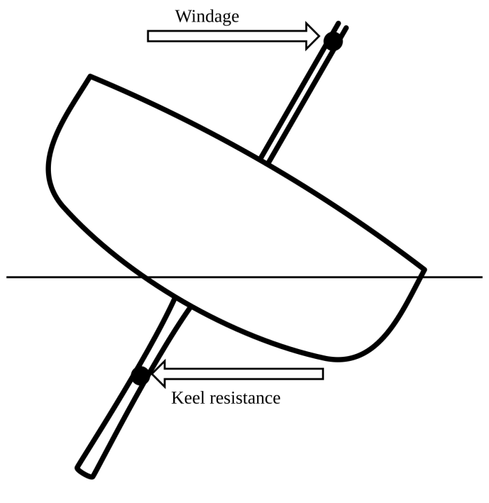Корабельный киль