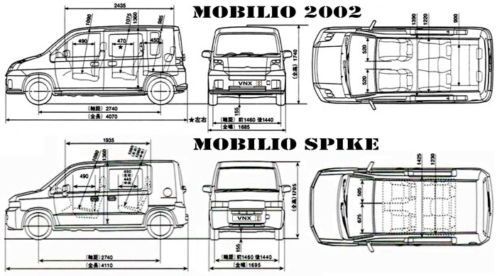 Honda Mobilio Spike габариты