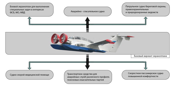 Экраноплан аэропоезд