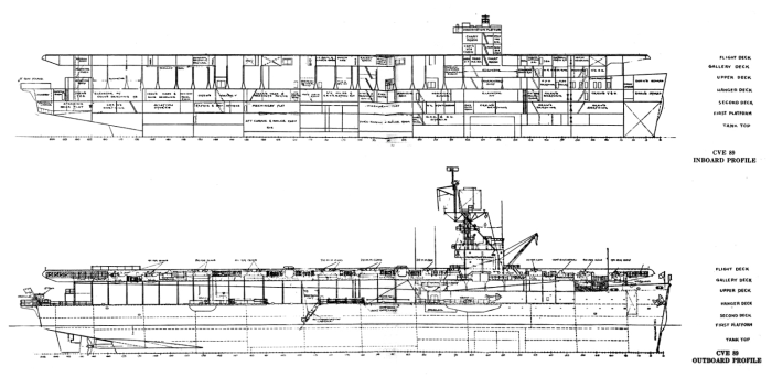 Эскортные авианосцы типа «Касабланка»