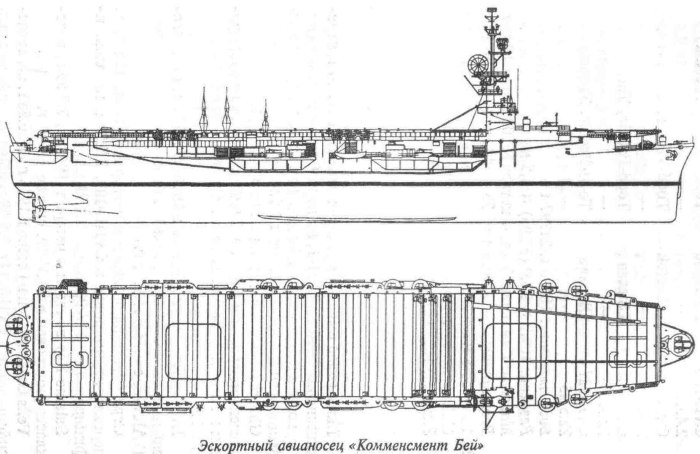 Эскортные авианосцы типа «Касабланка»